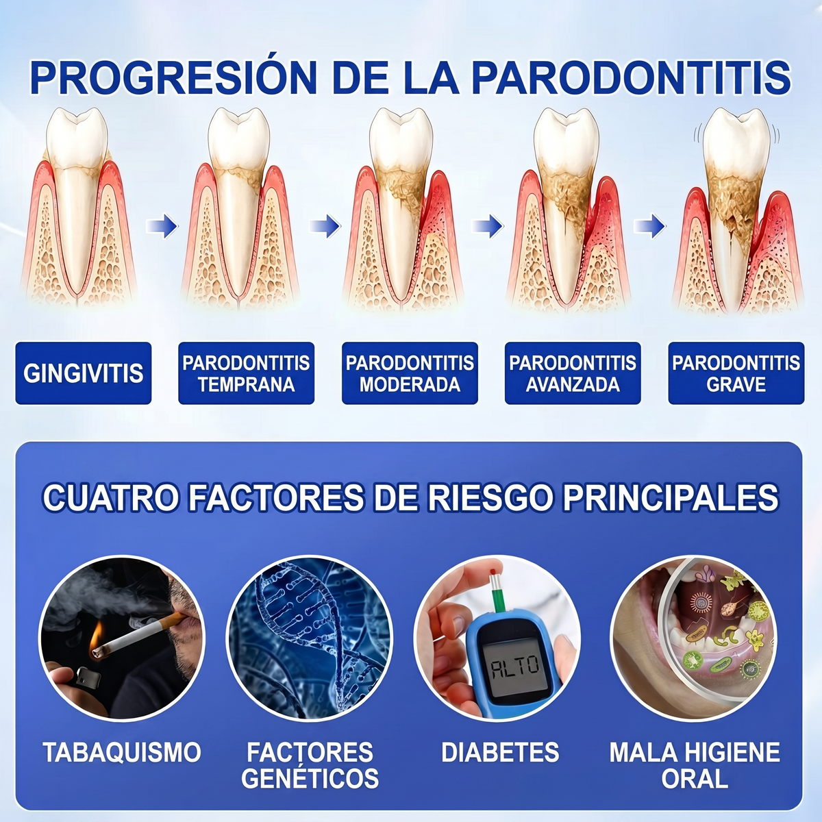Zoencgz® 💯🍭 Gel antibacteriano para la regeneración de las encías | Resultados visibles en 7 días